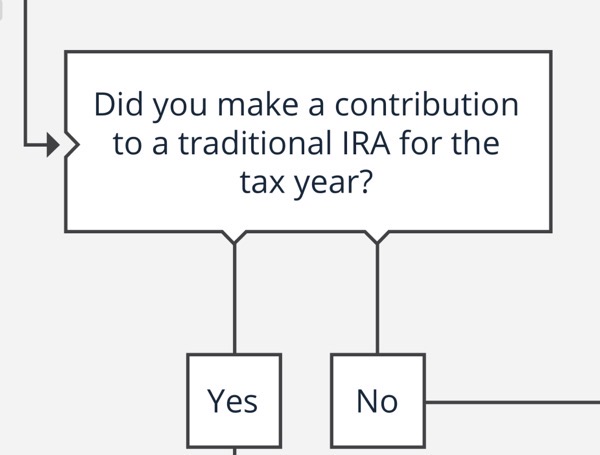 Can I Contribute To My Roth IRA 3