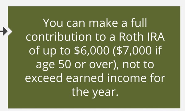 Can I Contribute To My Roth IRA 5