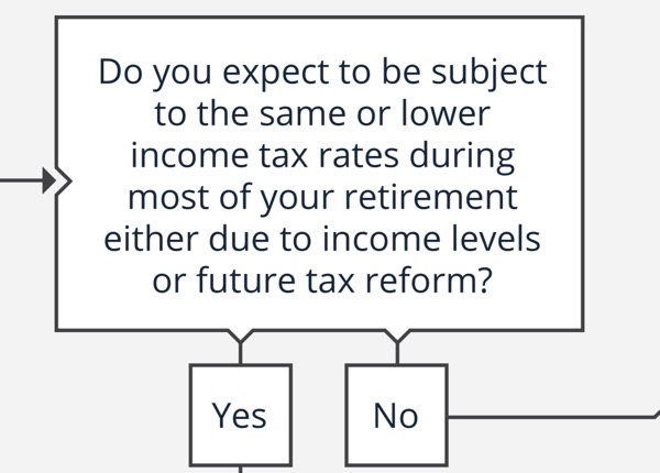 Consider Doing A Roth Conversion 3