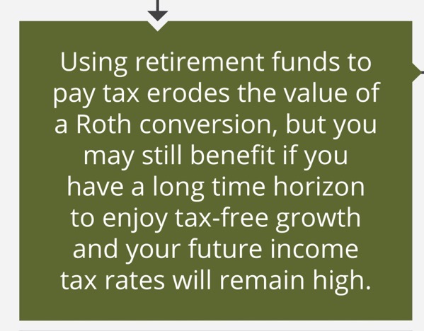 Consider Doing A Roth Conversion 4