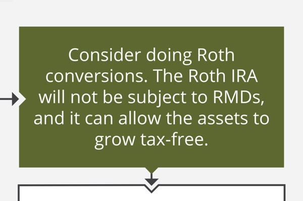 Consider Doing A Roth Conversion 5