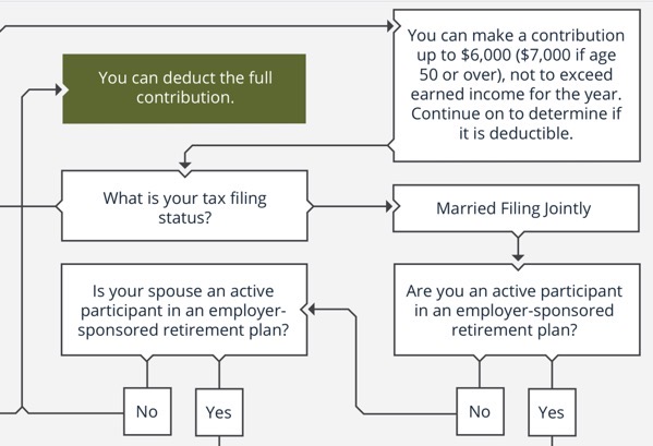 deductible-ira-contribution-independent-fiduciary-advisor