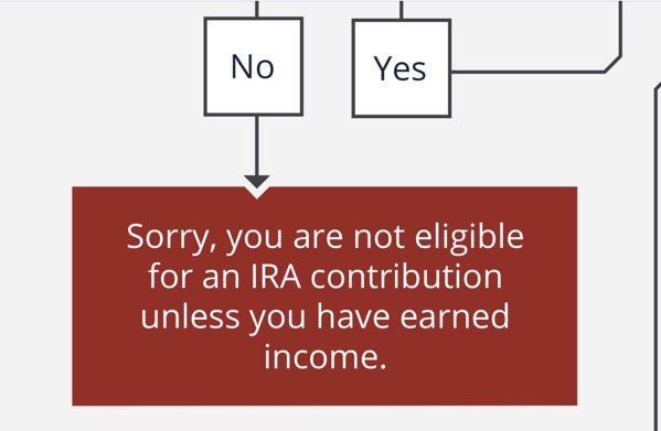 Deductible IRA Contribution 5