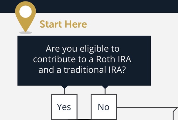 Roth IRA vs Traditional IRA 2