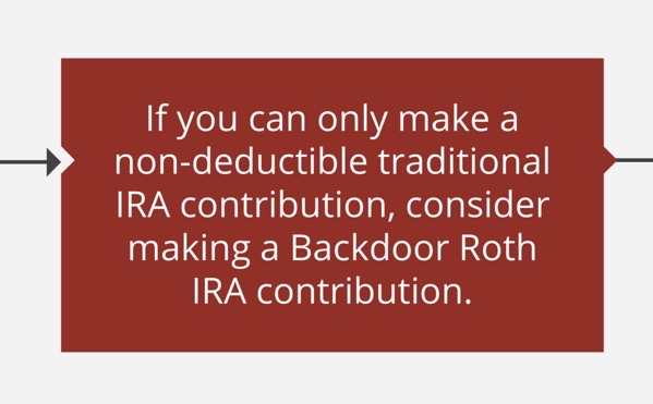 Roth IRA vs Traditional IRA 4