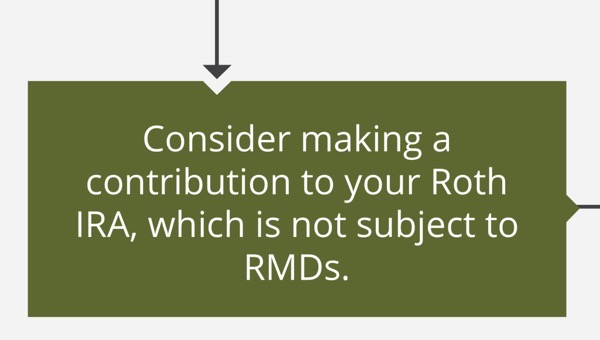 Roth IRA vs Traditional IRA 5